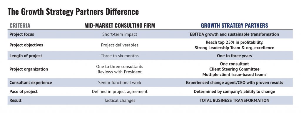 GSP-Partners-Difference-Chart