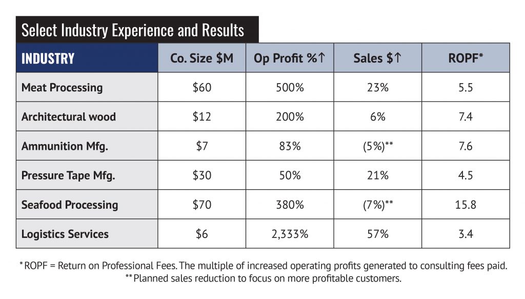 GSP-Select-Industry-Chart